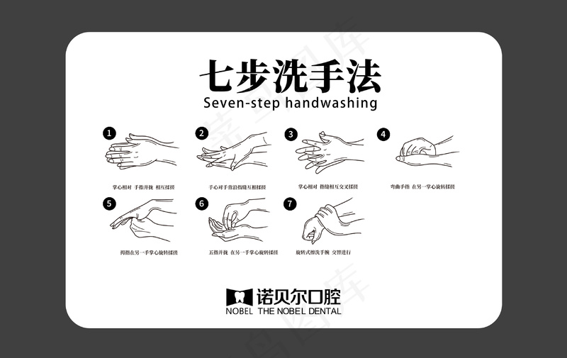 三店七步洗手法psd模版下载