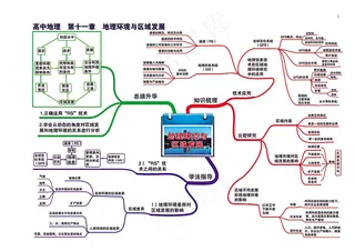 高中地理全套思维导图