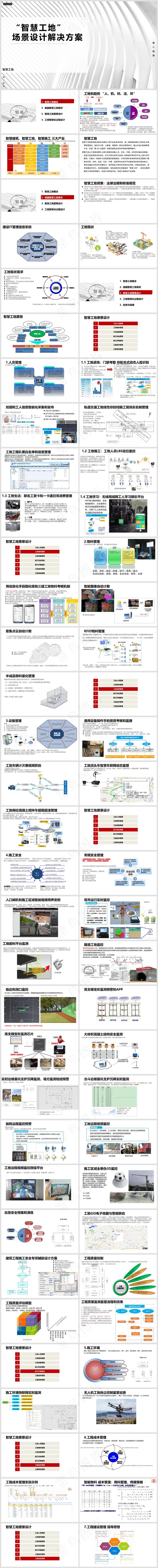 灰白简约风智慧工地解决方案PPT