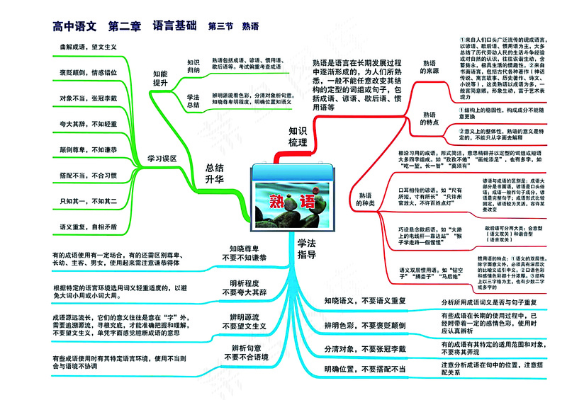 高中语文全套思维导图