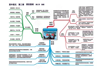 高中语文全套思维导图