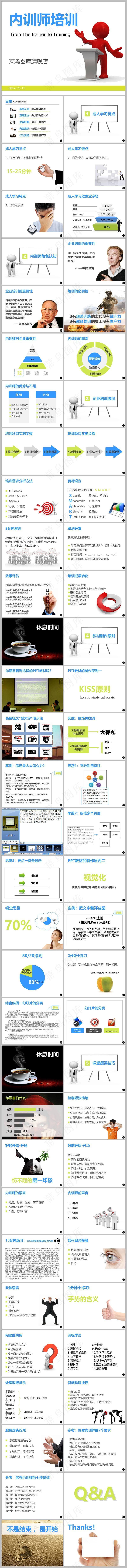 内训师培训PPT课件