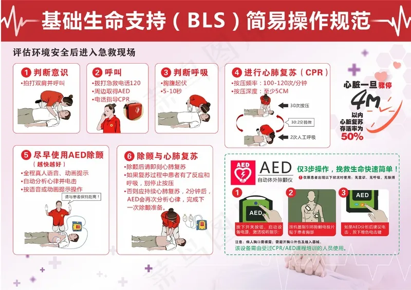 AED自动体外除颤器急救详解cdr矢量模版下载