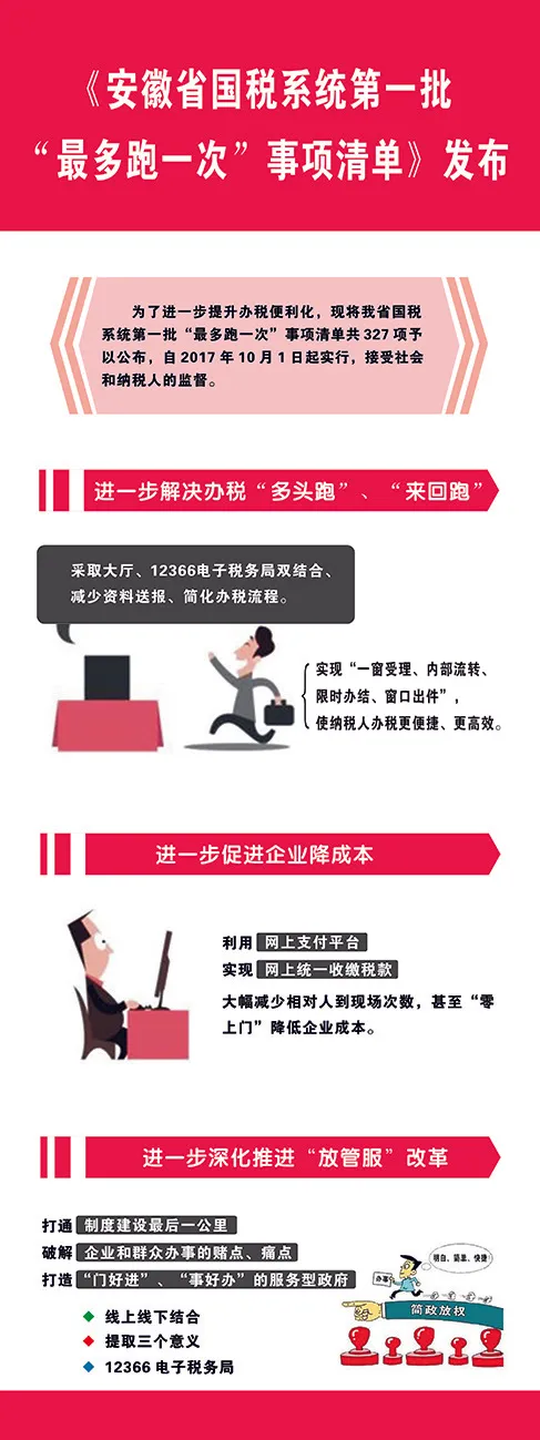 国税局“最多跑一次”1cdr矢量模版下载