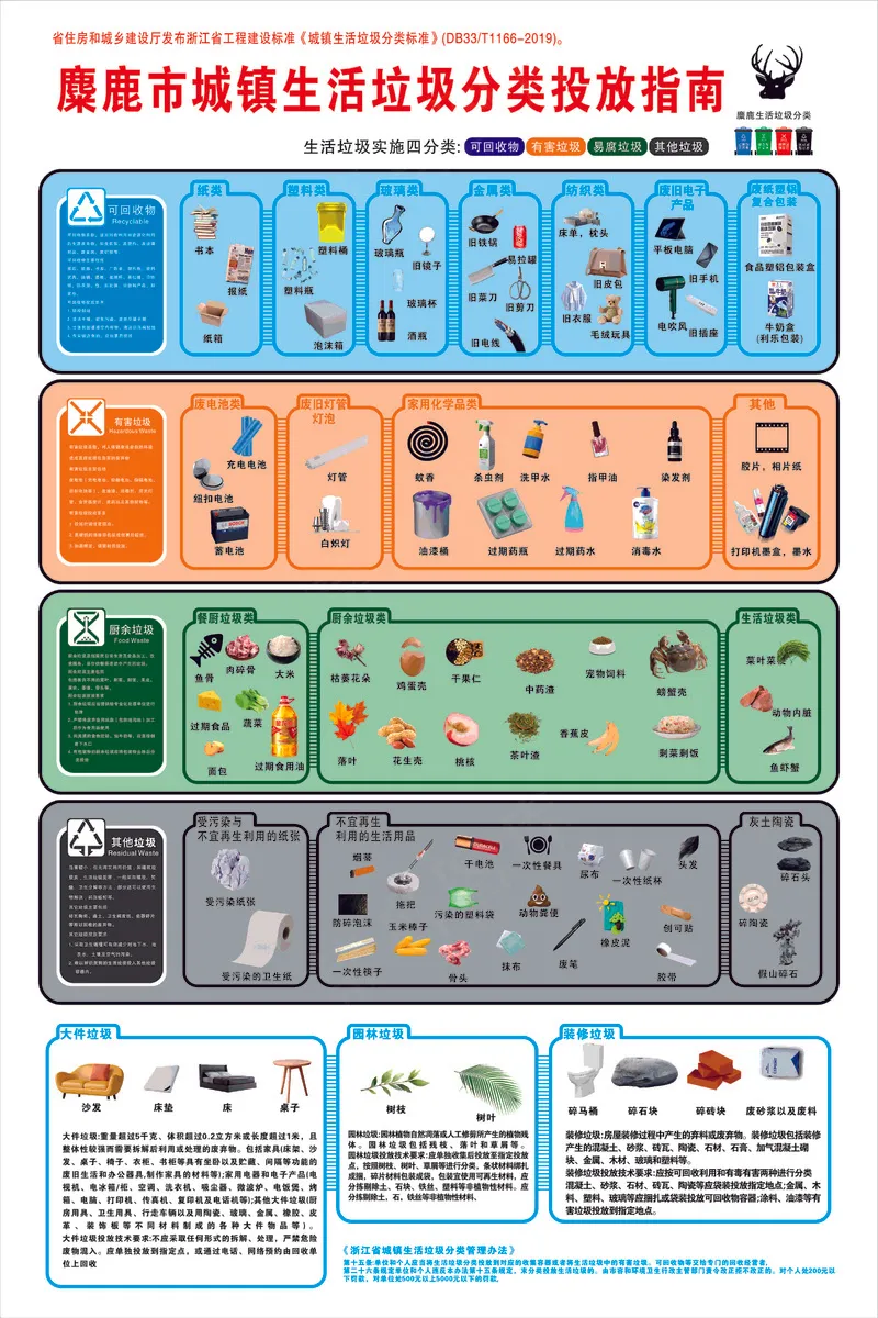 垃圾分类海报展板cdr矢量模版下载