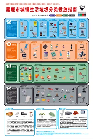 垃圾分类海报展板