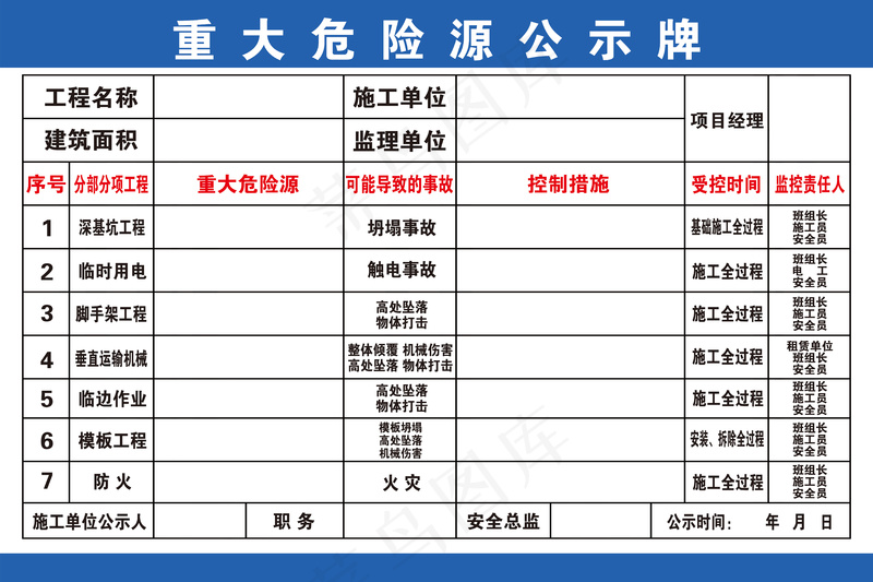 重大危险源公示牌psd模版下载