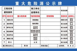 重大危险源公示牌