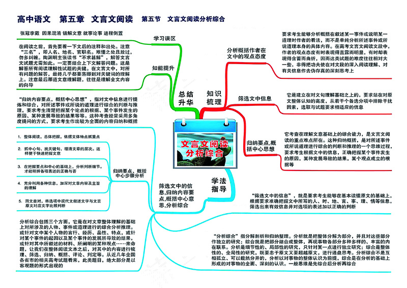 高中语文全套思维导图
