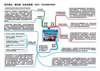 高中语文全套思维导图