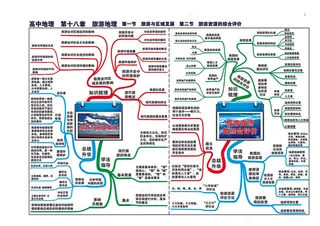 高中地理全套思维导图