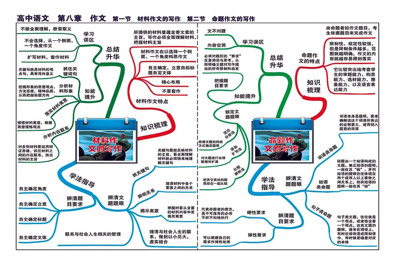 高中语文全套思维导图