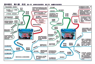 高中语文全套思维导图