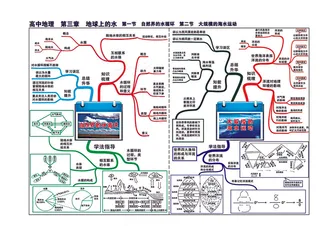 高中地理全套思维导图
