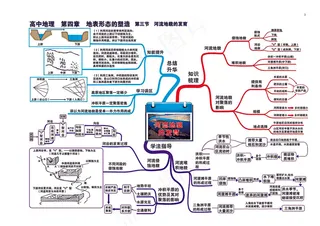 高中地理全套思维导图