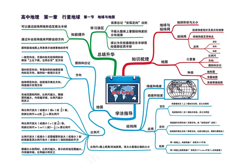高中地理全套思维导图