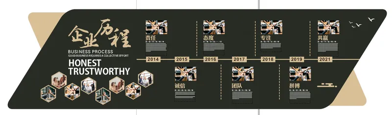 企业历程 形象墙cdr矢量模版下载