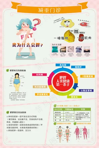 动漫减肥-减重宣传页