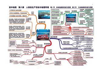 高中地理全套思维导图