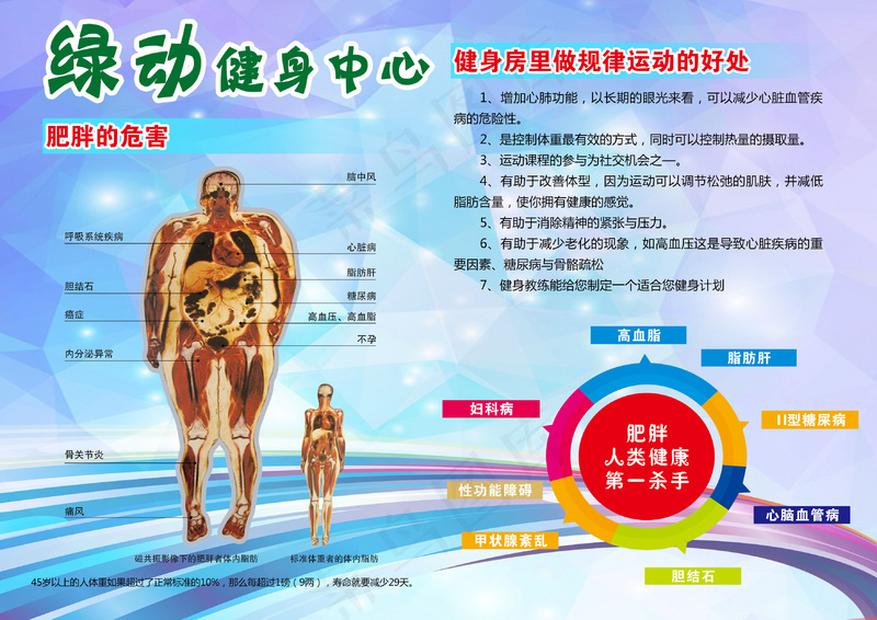 肥胖的威胁psd模版下载