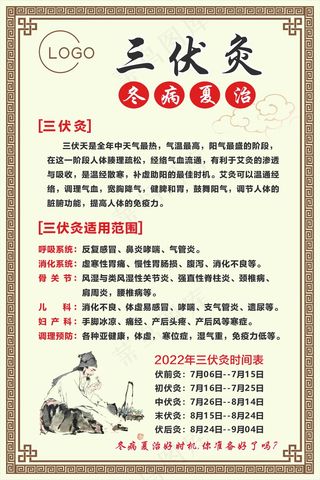 三伏灸可编辑艾灸中医养生古风 中医风格中医挂画