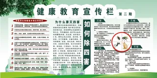 健康教育宣传栏