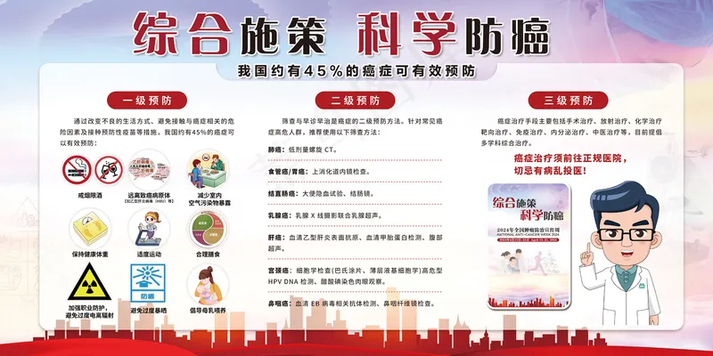 综合施策科学防癌肿瘤日展板psd模版下载