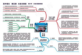 高中语文全套思维导图