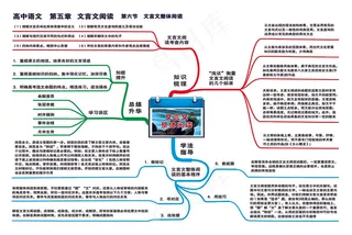 高中语文全套思维导图