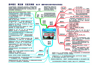 高中语文全套思维导图（高清版）