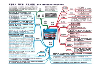 高中语文全套思维导图（高清版）