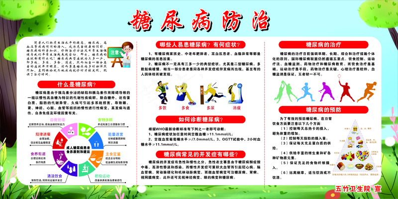 糖尿病展板cdr矢量模版下载