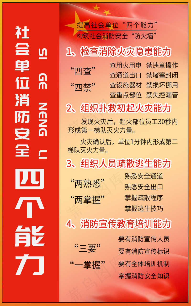 红色中国风消防安全海报 psd模版下载