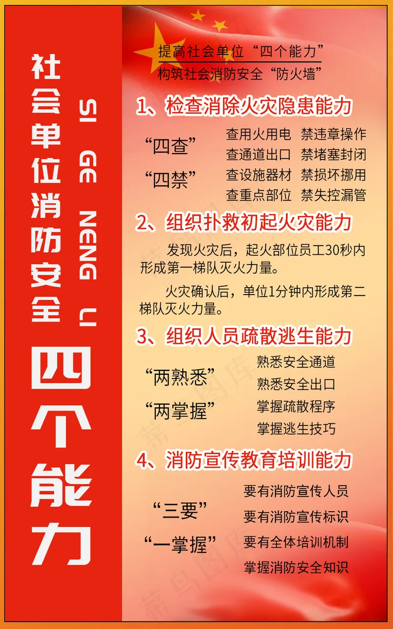 红色中国风消防安全海报 psd模版下载