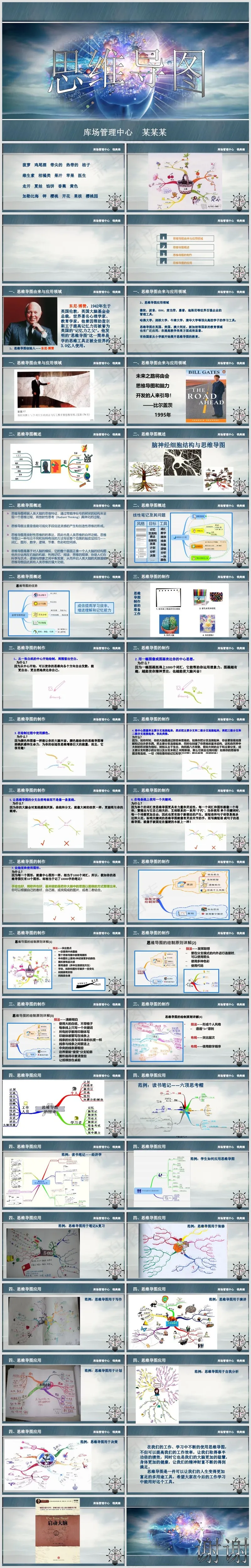 蓝色商务风思维导图培训