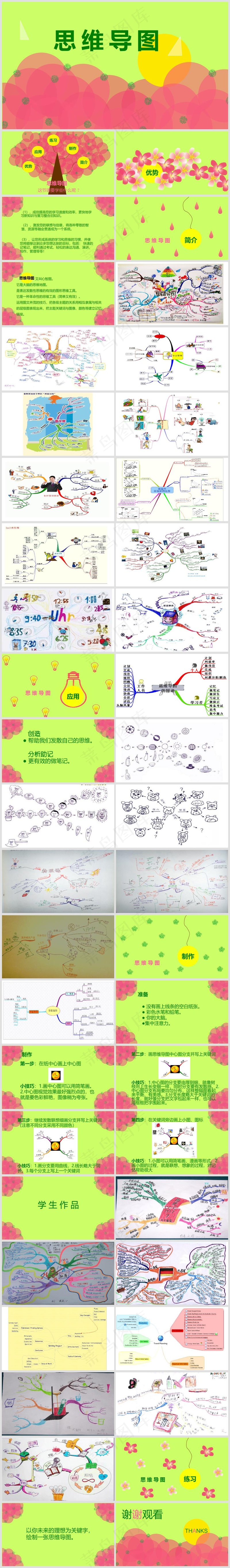 绿色商务风思维导图培训