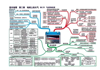 高中地理全套思维导图