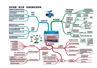 高中地理全套思维导图