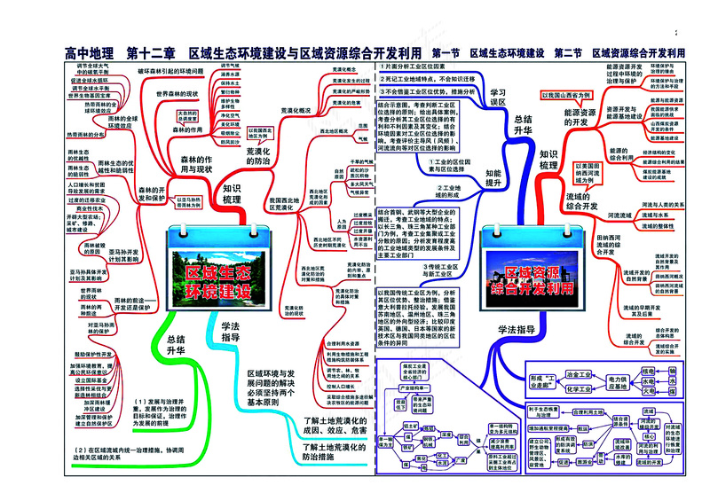 高中地理全套思维导图
