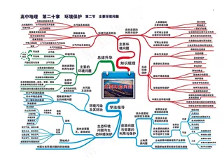 高中地理全套思维导图