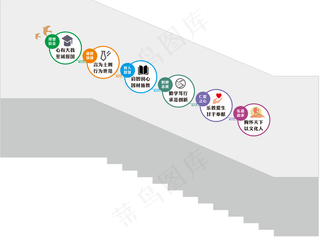 学校楼梯文化墙