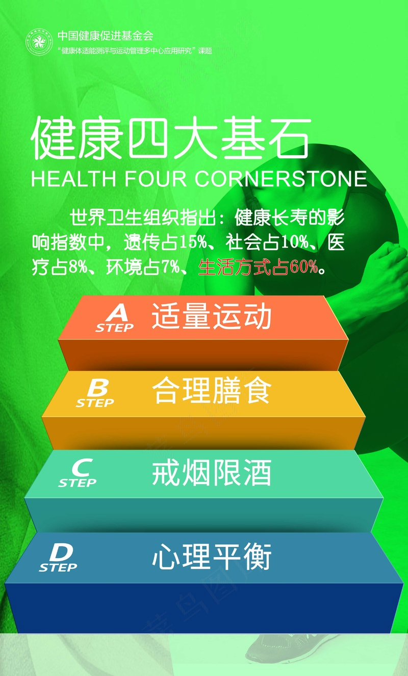 健康四大基石psd模版下载