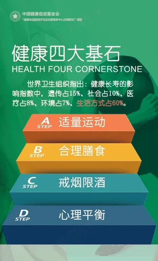 健康四大基石