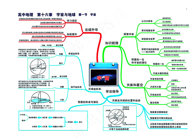 高中地理全套思维导图
