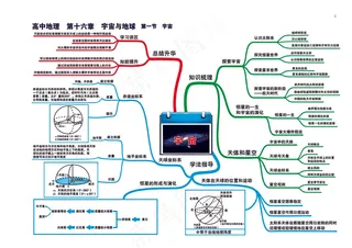 高中地理全套思维导图