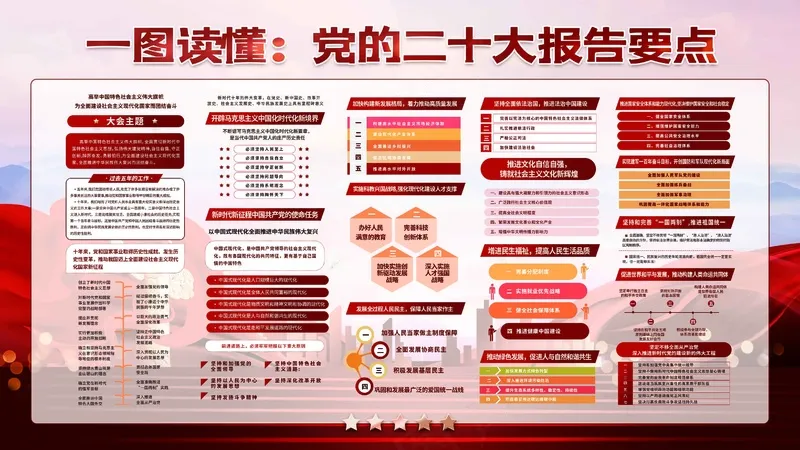 党的二十大psd模版下载