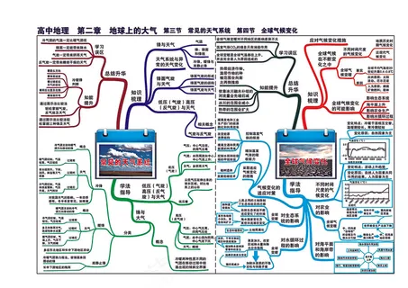高中地理全套思维导图