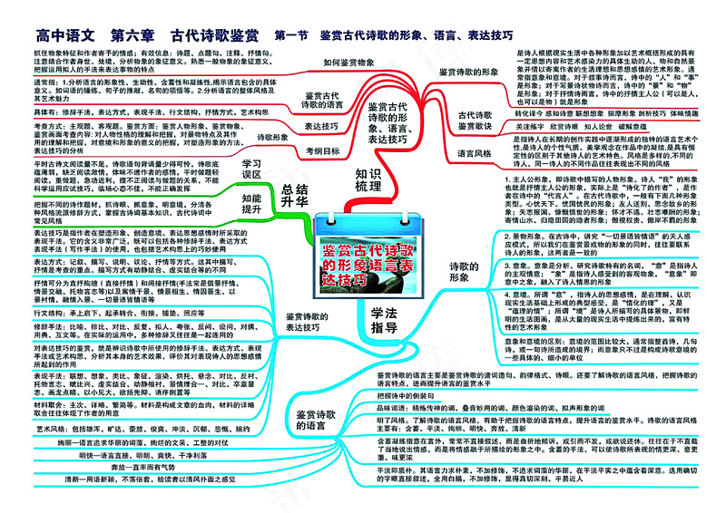 高中语文全套思维导图