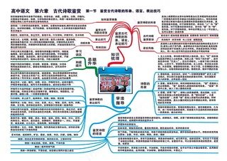 高中语文全套思维导图