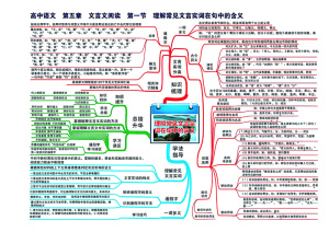 高中语文全套思维导图